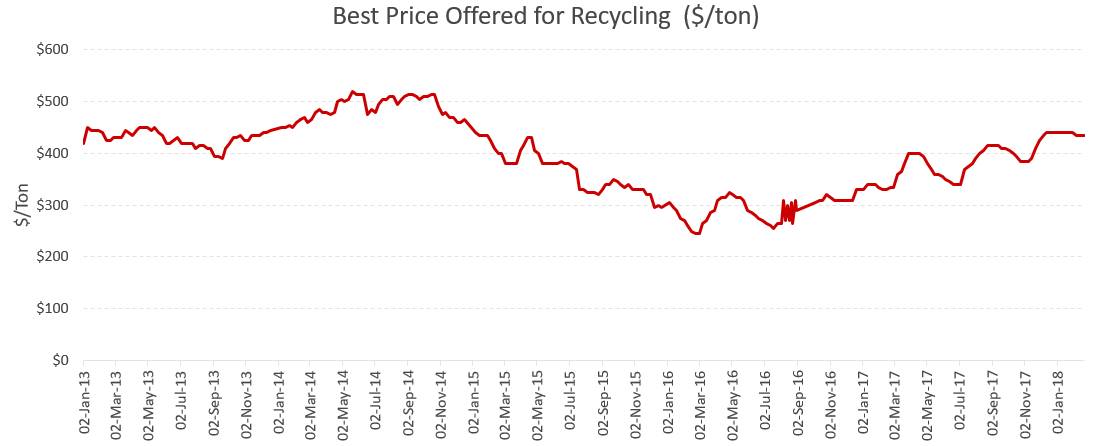 (Bild: Vessels Value)