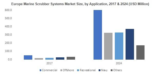 (Fonte: Global Market Insights)