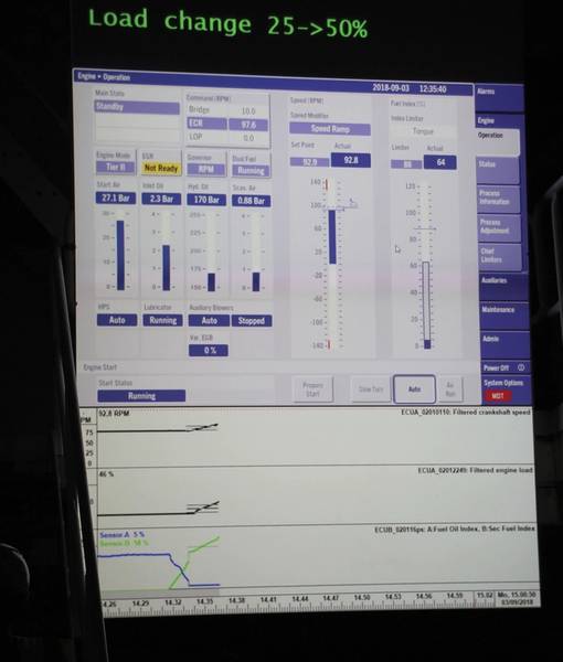 Diagrama de banco de teste em tempo real do motor de GLP carregado. Imagens: © MAN ES