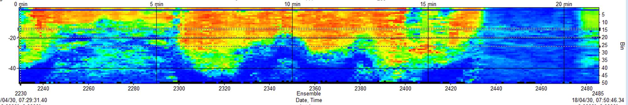 Islay Sound ADCP数据。图片来自MarynSol。