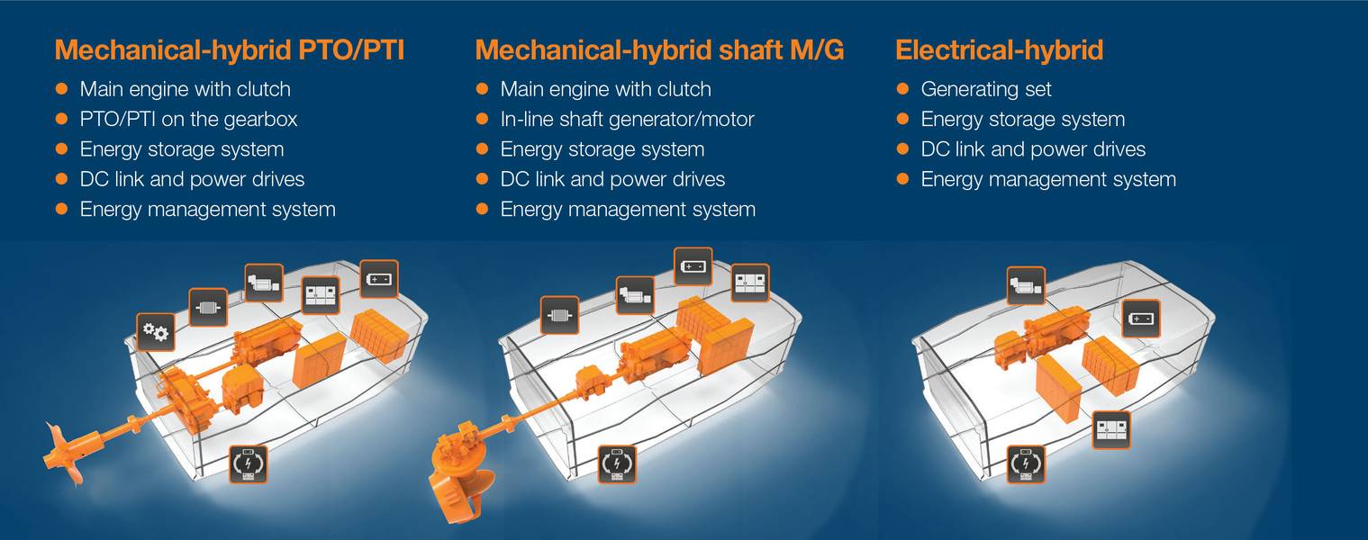 O Wärtsilä HY está disponível em diferentes configurações. (Imagem: Wärtsilä)