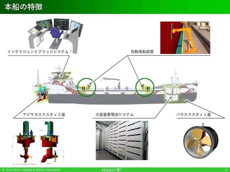 الصورة: حقوق الطبع والنشر لشركة Asahi Tanker Co. & Exeno-Yamamizu Corp.