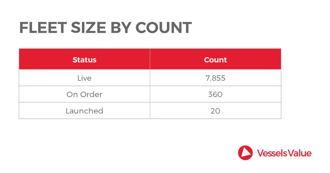 المصدر: VesselsValue.com