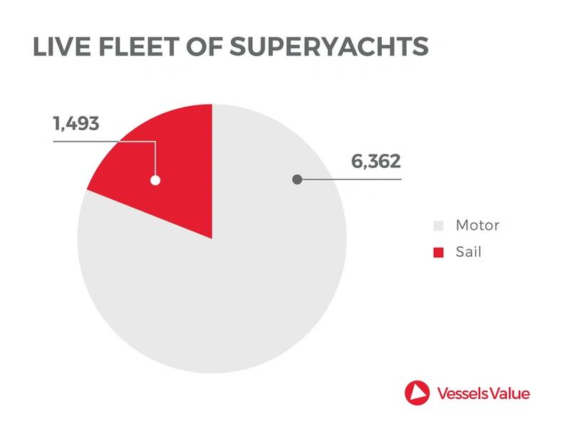 出典：VesselsValue.com