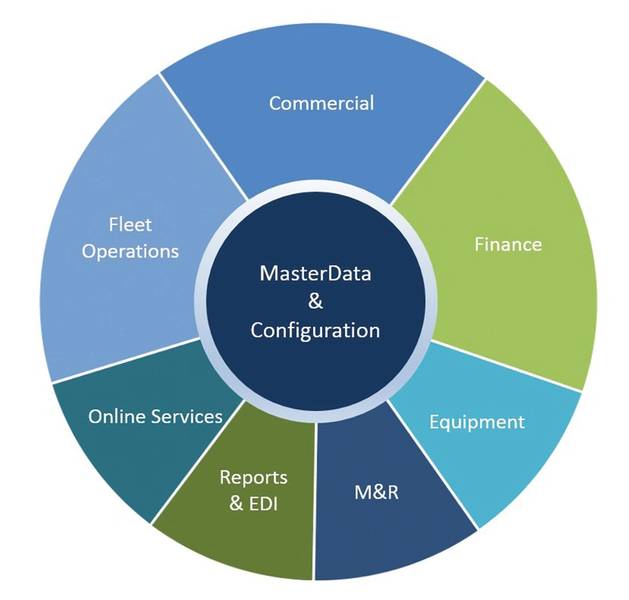 图片：Softship