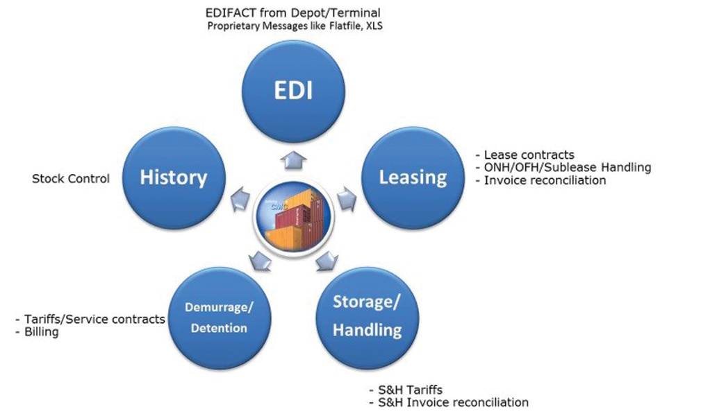 图片：Softship