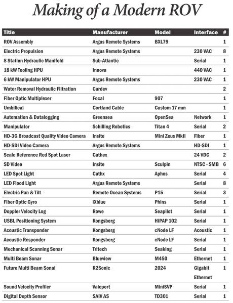 （Paul G. Allenおよび3U Technologies、LLCの提供による）