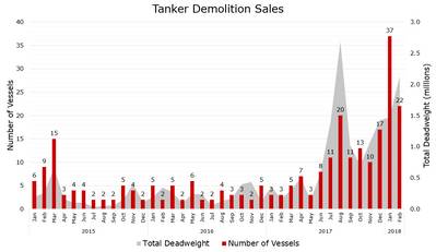 (Bild: Vessels Value)