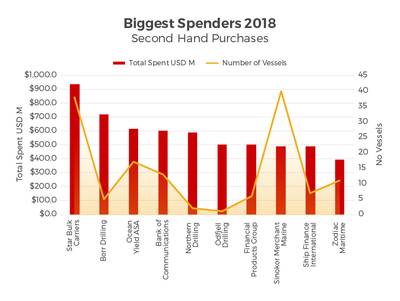 2018年最大の消費者（VV.com）