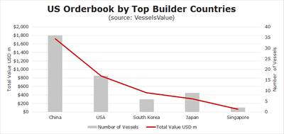 Fonte: VesselsValue.com