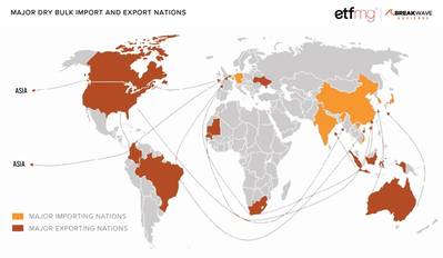 Imagem: ETF Managers Group