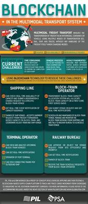 Imagen: Pacific International Lines Pte Ltd