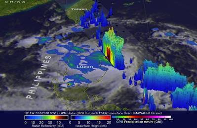 El satélite observatorio central GPM pasó el 16 de julio de 2018 a las 4:51 a.m. EDT (0851 UTC), el radar de GPM (banda Ku DPR) también mostró una precipitación extremadamente fuerte en el mar de Filipinas cerca del extremo noreste de Luzón donde bajaba la lluvia a una velocidad de más de 165 mm (6.5 pulgadas) por hora. (Créditos: NASA / JAXA, Hal Pierce)
