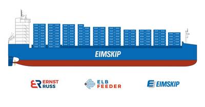 图片由 ElbFeeder 提供 