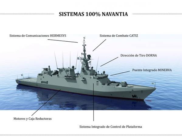 (Imagem: Navantia)