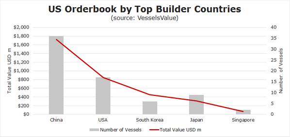 Fuente: VesselsValue.com