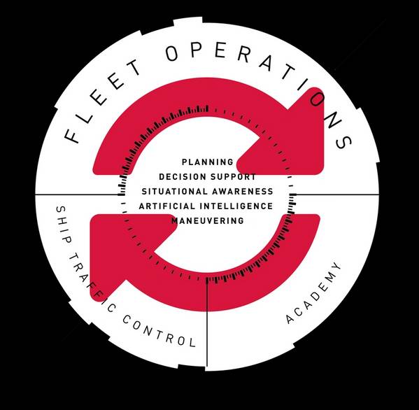 La Plataforma de Toma de Decisiones Colaborativa de Transas une las Transportaciones de Imágenes de Buques, Operaciones de Flota, Entrenamiento y Control de Tráfico Naval