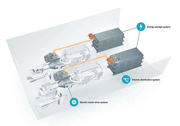 Φωτογραφία: Volvo Penta