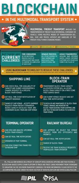 Bild: Pacific International Lines Pte Ltd