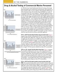 MN Oct-13#8  Coast Guard implemented chemical testing to discourage  drug