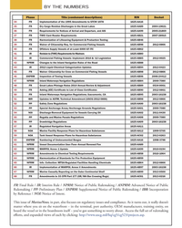 MN Nov-13#10  63NPRMAmendments to Chemical Testing Requirements  1625-AB58