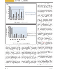 MN Mar-14#10  vessels 
(CFVs) with no chemical testing re-
quirements except