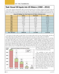 MN Jun-14#8  THE NUMBERSThis month, Dagmar Schmidt Etkin, PhD, of Environmental