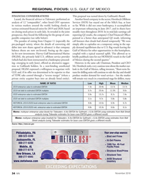 MN Nov-18#34  company in the sector, Hornbeck Offshore 
analysis of 12