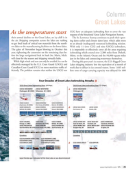 MN Nov-22#25 Column
Great Lakes
CCG have an adequate icebreaking ? eet