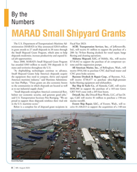 MN Aug-23#8 By the
Numbers
MARAD Small Shipyard Grants
The U.S.