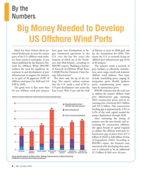 MN Oct-23#8  wind port projects  East Coast, West Coast and the Gulf  BNOW
