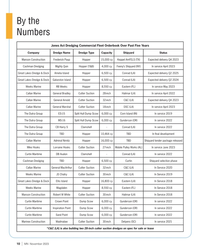 MN Nov-23#10 By the
Numbers
Jones Act Dredging Commercial Fleet Orderbook