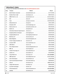 MT Mar-07#64 11  . . . . .Bluefin Robotics Corporation  . . . . .