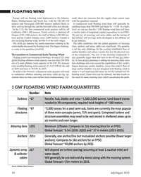 MT Jul-24#10  expenditure to an FPSO. 
Oregon (550-1,500 meters), the