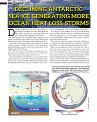 MT Jan-25#16 DISCOVERY  NOC
DECLINING ANTARCTIC 
SEA ICE GENERATING