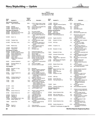 MR Nov-15-83#20  
Southwest Marine, Inc. 
GTE Corp 
Ship Navigation