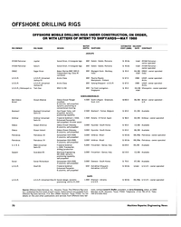 MR Jun-88#64 , thruster assist 
Odeco Ocean Odyssey, 
8 columns, self