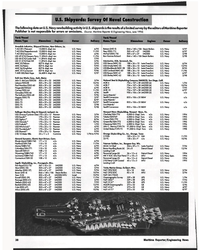 MR Jun-94#32 .-displ.-ton U.S. Navy 9/95 USS Oriole/MHC-55 188 x 36 x 10 isota