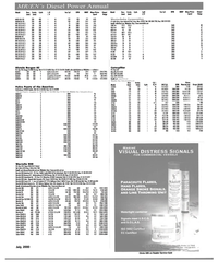 MR Jul-00#53  19.5 8.5 8250-18800 
Wartsila 64 640 770-900 4 6,7,8