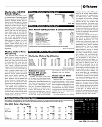 MR Jul-06#39  rig Henry Goodrich.
Combined revenues