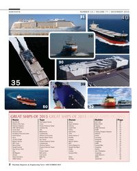 MR Dec-15#2  Tankers  Sungdong  36
MSC Oscar  Containership  MSC  DSME