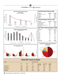 MR Apr-19#18  27.3% 28.8% 29.1% 19.5% 31.6%
Persian  Gulf  25.5% 22.5% 12