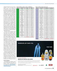 MR Jun-19#41  22,733
Seattle and the Port of Tacoma, which 
12 Georgia Ports