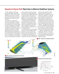 MR Sep-20#53  that there is 
Computation Fluid Dynamics (CFD)  Speed and underway