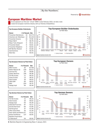 MR Jan-21#6 By the Numbers
Powered by
European Maritime Market
As we