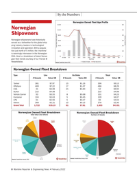MR Feb-22#8 By the Numbers
Norwegian 
Shipowners
Norwegian shipowners
