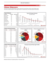 MR Dec-22#8 By the Numbers
Powered by
Chinese Shipowners
Courtesy of