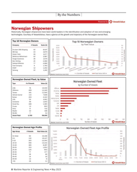 MR May-23#8 By the Numbers
Powered by
Norwegian Shipowners
Historically