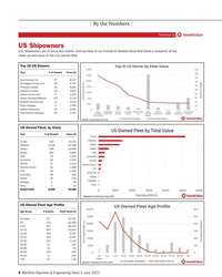 MR Jun-23#8 By the Numbers
Powered by
US Shipowners
U.S. Shipowners