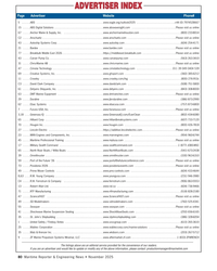 MR Nov-25#80  736-9466
71 . . . . .RTF Manufacturing . . . . . . . . .